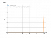 7^sqrt(x^5)