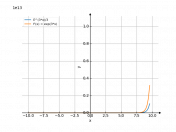 e^(3*x)/3