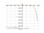 (x^2-15*x+15)*e^x-15