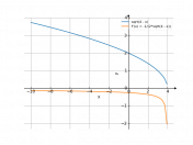 sqrt(4-x)