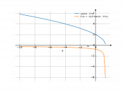 sqrt(4-3*x)