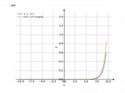 (4^x)-1