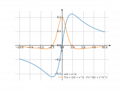 x/(5+x^2)