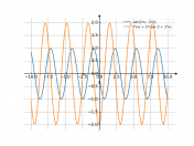 sin(2*x-3)