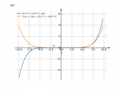 6*x^7+4*x^3-1/8*x