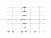 (x^4-9*x^2)/((x-4)^2*(x+1)^3)