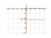 1/(1-exp(-x))