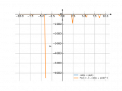 cot(x+pi/4)