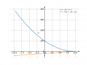 (10-x)^2