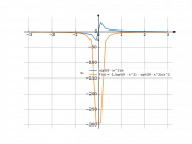 (sqrt(9-x^2))/x