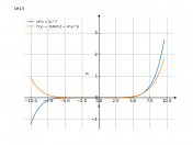 (8*x+6)^7