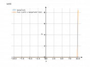 tan(pi*x/4)