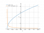 sqrt(x+8)