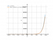 x^2*2^x