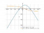 10*(5-sqrt(x^(2)-3*x+16))