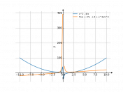 x^2-4/x