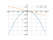 -6*x^2+x+1