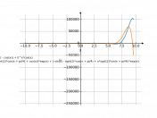 x*e^x*(sin(x)-cos(x))+e^x*cos(x)