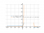 (5-x)/sqrt(x^2-8*x+7)