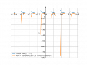 sqrt(1-tan(x)-1)