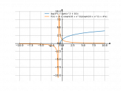 log(4*x+sqrt(x^2+10))