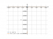 (2-x)/x^3