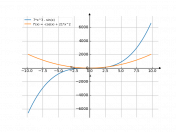 7*x^3-sin(x)