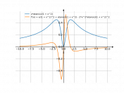 (x*atan(x))/(1+x^2)