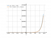 (21-x)*e^x-20