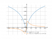 (1/4)*log(2*x^2+x+1)