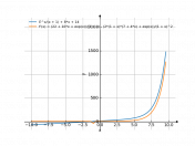 (e^x)/(x+1)+8*x+14