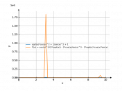 sqrt(x)*cos(x)^(2)+1/sin(x)^(2)+1