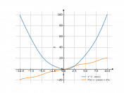 x^2-sin(x)