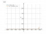 e^(6*x-8)