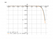 (4-x)*e^(x+3)