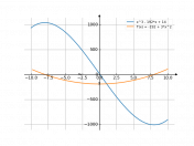 x^3-192*x+14