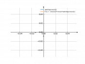 sqrt(log(cos(x)))