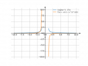 1/sqrt(x^2-1)