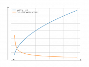 sqrt(5*x-4)