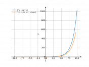 2^x-log(7*x)
