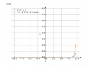 5^(2*x+3)