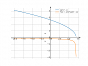 sqrt(7-x)