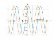 sin(x+pi/3)