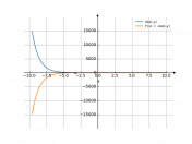 exp(-y)