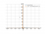 sin(pi/(2*x))