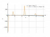 tan(x)-log(x)^(5)