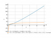 (3*x-2)*(log(25*x+11)/log(3))+(2/x^(2/3))