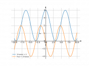 2*cos(x)+2