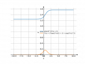 atan(e^(2*x)+3)