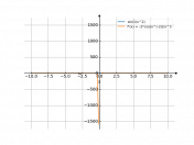 sin(1/x^2)